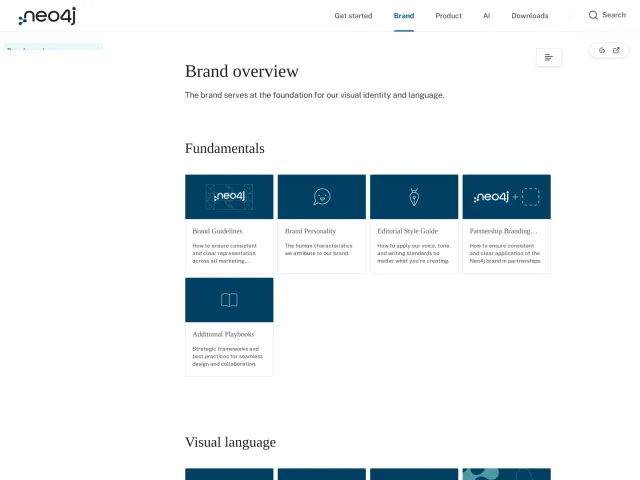Neo4j guidelines: Brand overview · Needle Design System