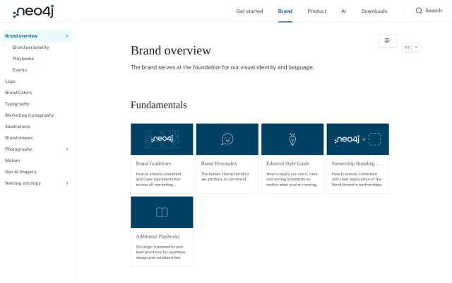 Neo4j guidelines: Brand overview · Needle Design System